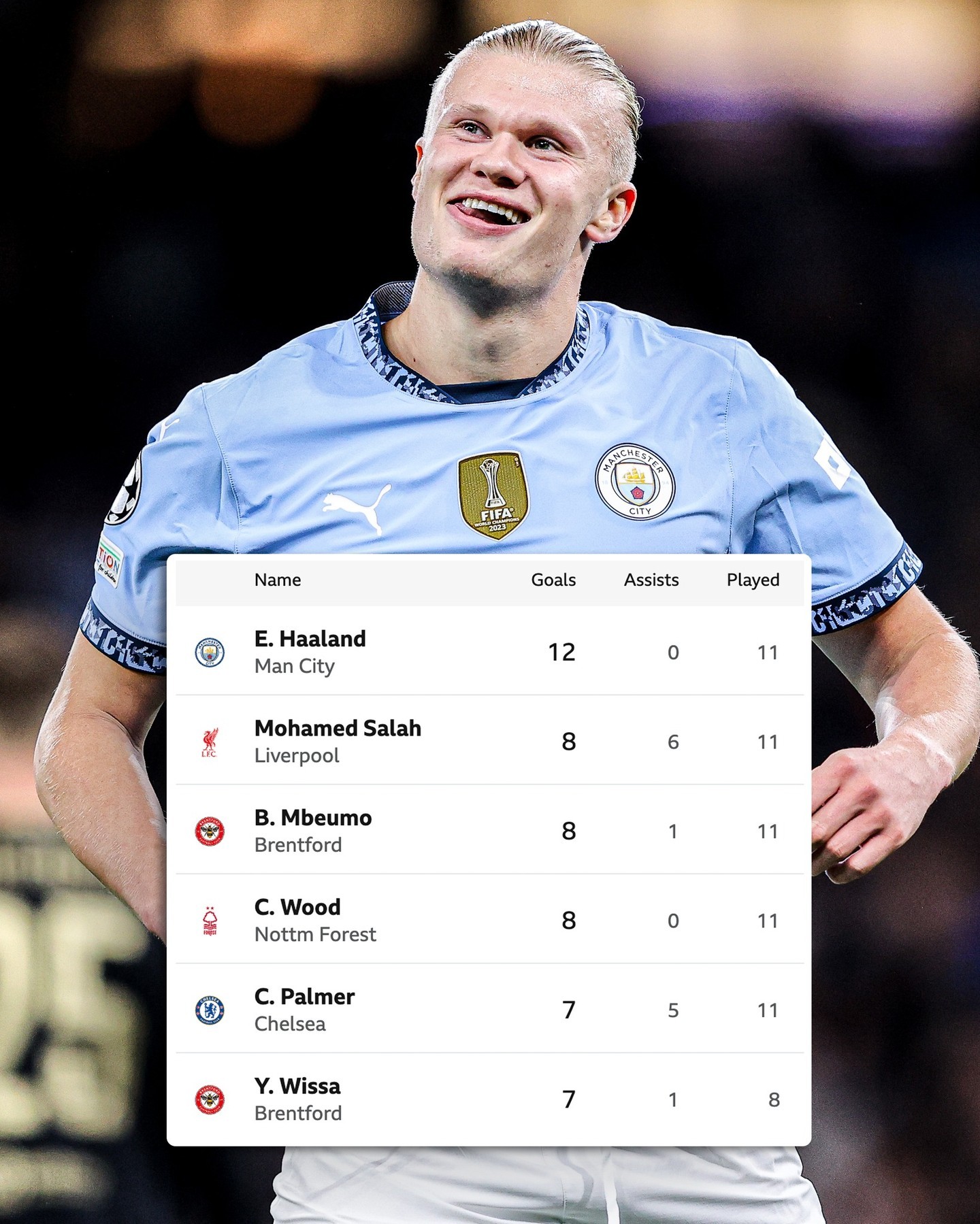 LPL-包含哈兰德新星比赛局势复杂表现突出，尤文图斯前途光明！再创辉煌时刻的词条