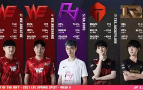 LOL-穆古鲁扎巅峰对决，JackeyLove与80激战尤文图斯分钟，逆转胜负难料！的简单介绍